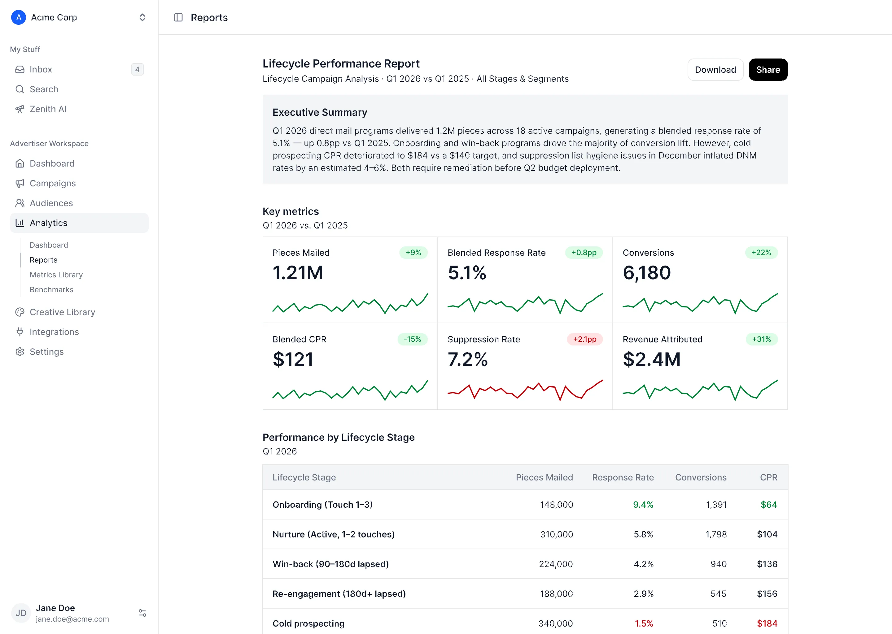 Analytics dashboard screenshot